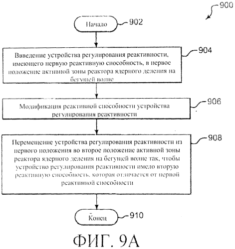 Система регулирования реактивности в реакторе ядерного деления (варианты) (патент 2553979)