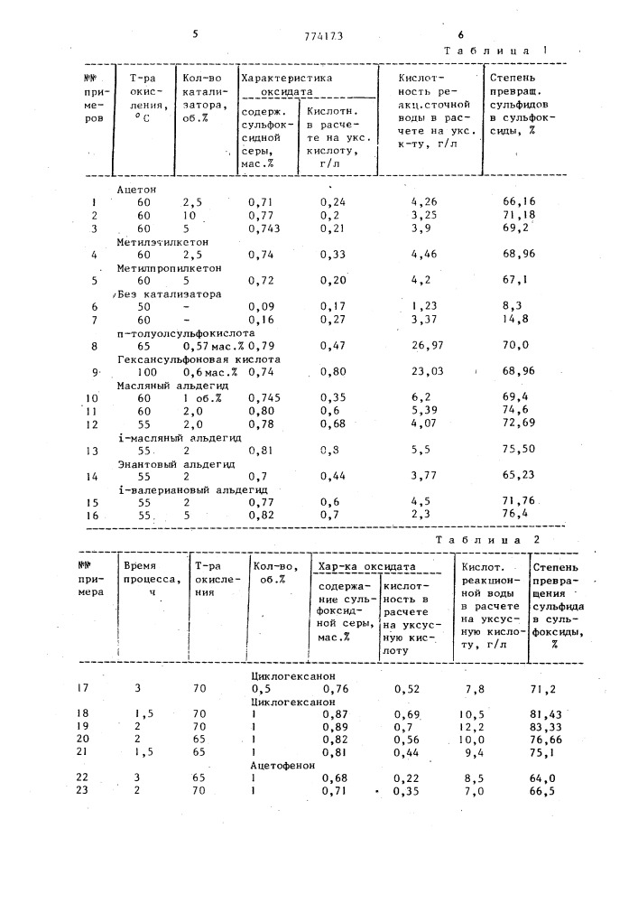 Способ получения сульфоксидов (патент 774173)