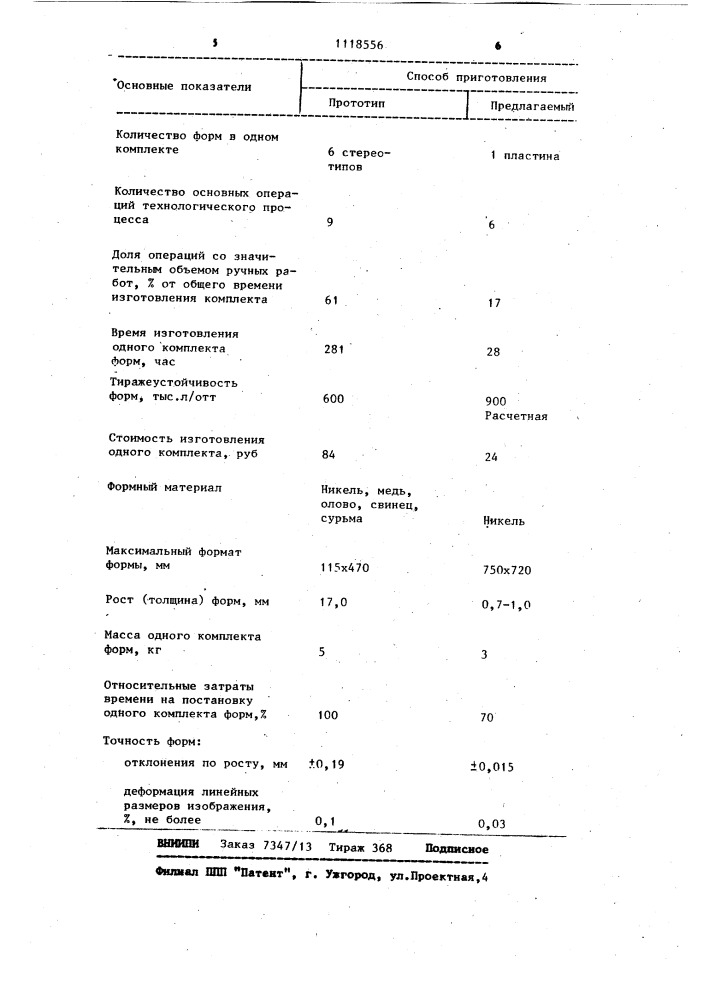 Способ изготовления рельефной печатной формы (патент 1118556)