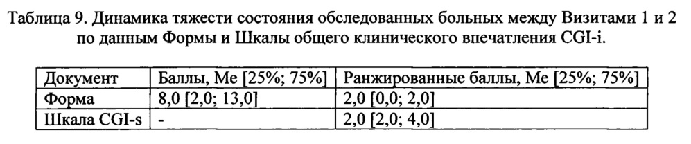 Способ оценки эффективности лечения и диагностики тяжести течения функциональных нарушений желудочно-кишечного тракта (патент 2655540)
