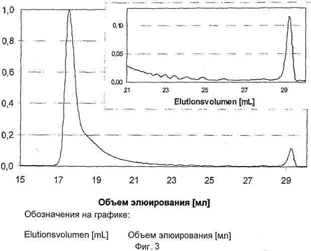 Способ получения карбодиимидов (патент 2543385)