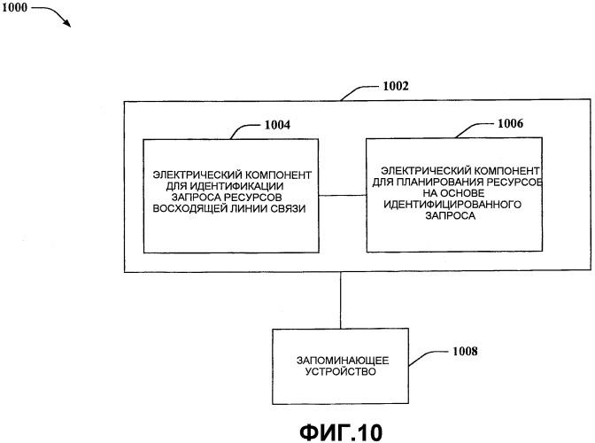 Надежный запрос ресурсов восходящей линии связи (патент 2421920)