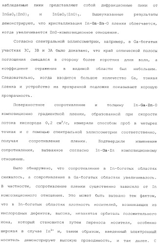 Полевой транзистор, имеющий канал, содержащий оксидный полупроводниковый материал, включающий в себя индий и цинк (патент 2371809)