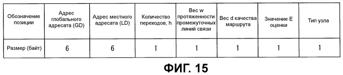 Журнал витаминизации третьих блюд в школе образец