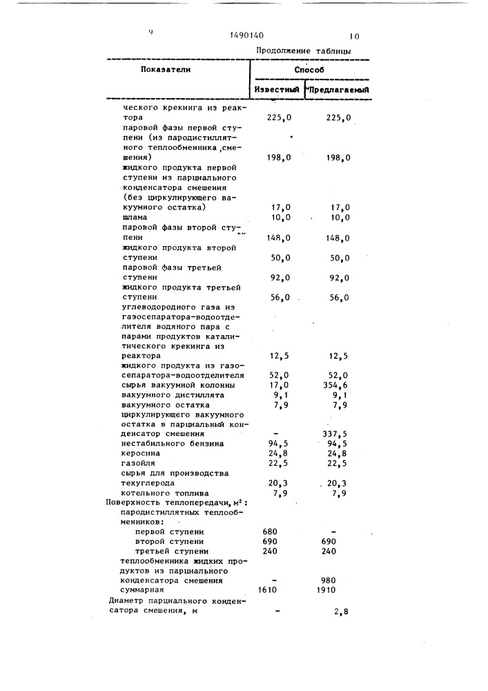 Способ разделения продуктов каталитического крекинга (патент 1490140)