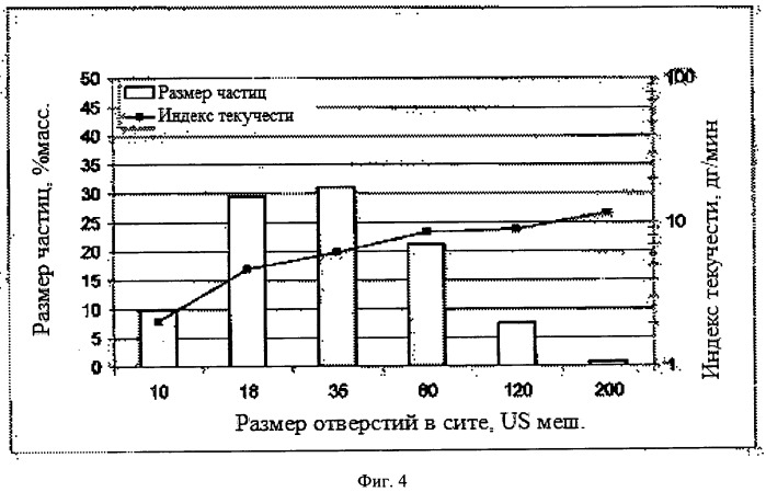 Системы и способы производства полимеров (патент 2533488)