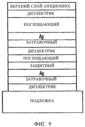 Низкоэмиссионное покрытие с низким коэффициентом солнечного теплопритока и улучшенными химическими и механическими характеристиками и способ его изготовления (патент 2492150)