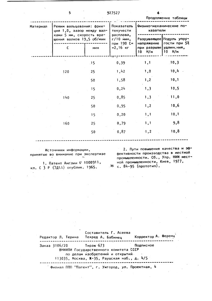 Способ получения полиэтилена из отходов (патент 927527)