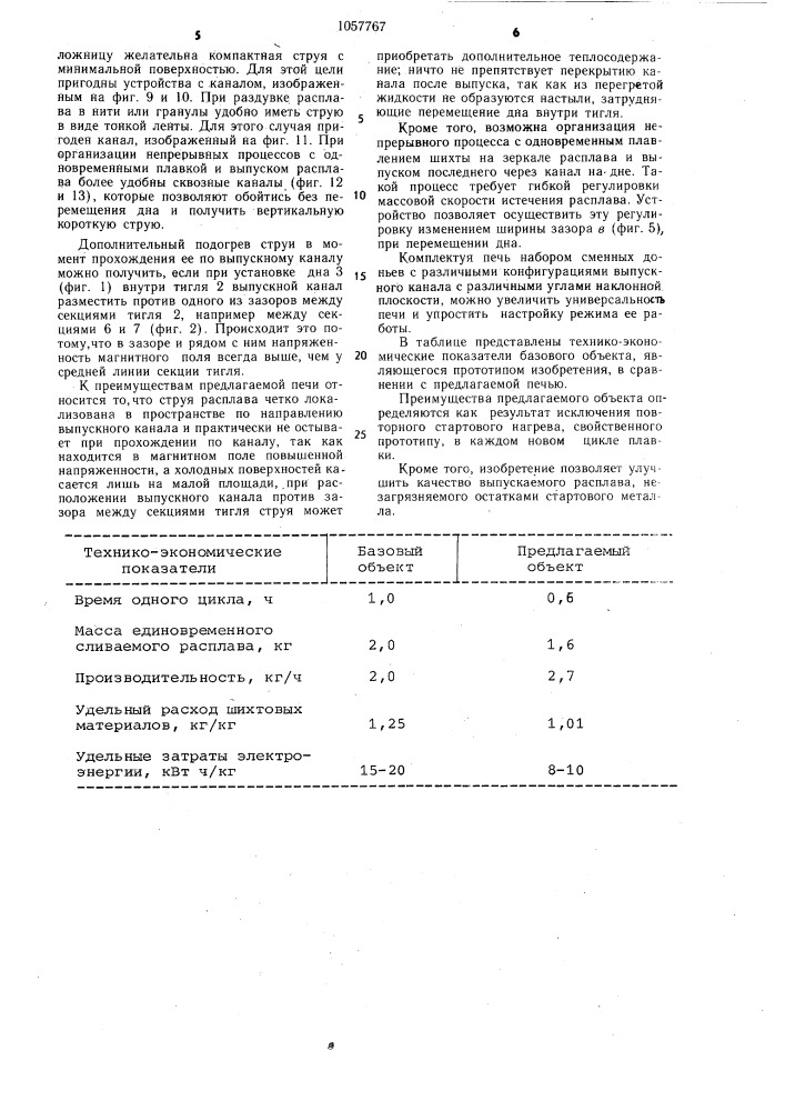 Индукционная печь для плавки окисных материалов (патент 1057767)