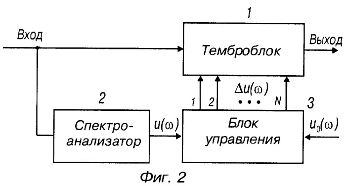 Адаптивный эквалайзер (варианты) (патент 2279758)