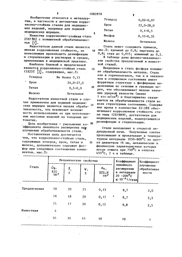 Коррозионно-стойкая сталь (патент 1082858)