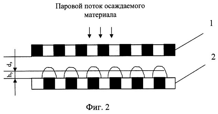 Емкостный способ контроля толщины покрытий, наносимых в вакууме (патент 2261416)