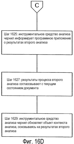 Обработка электронных чернил (патент 2358308)