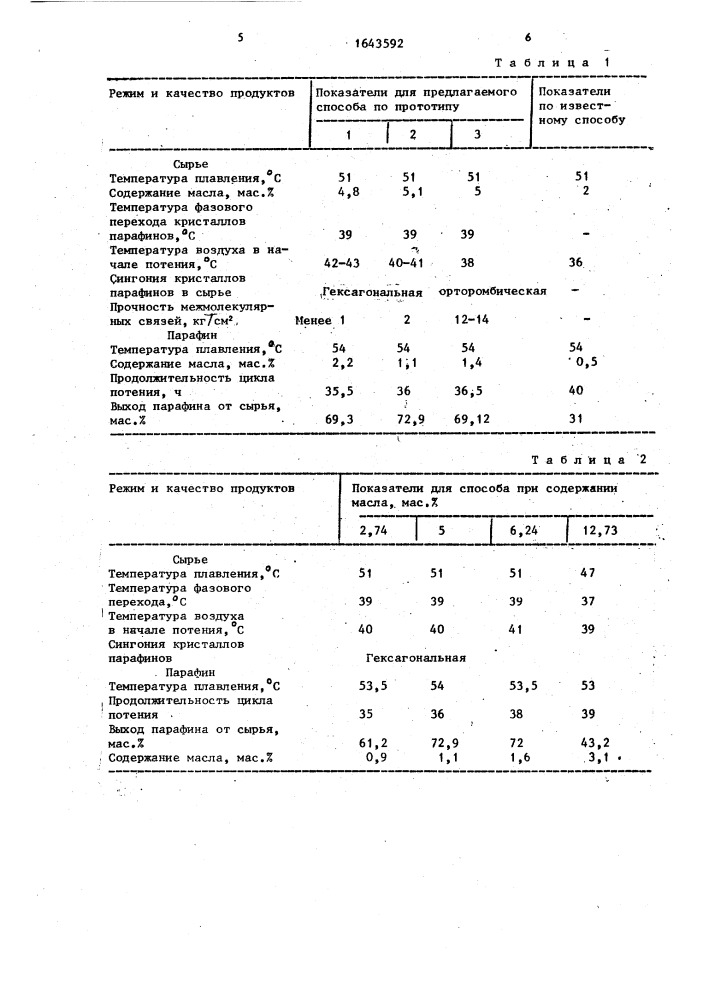 Способ получения парафинов (патент 1643592)