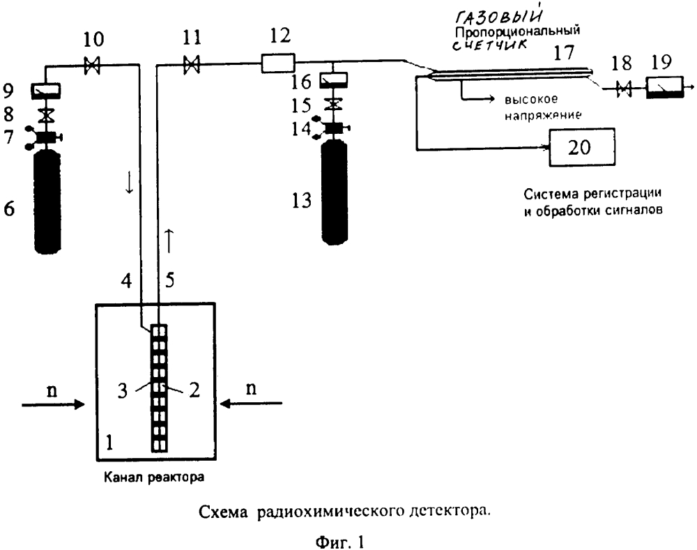 Радиохимический детектор плотности потока быстрых нейтронов (патент 2620196)