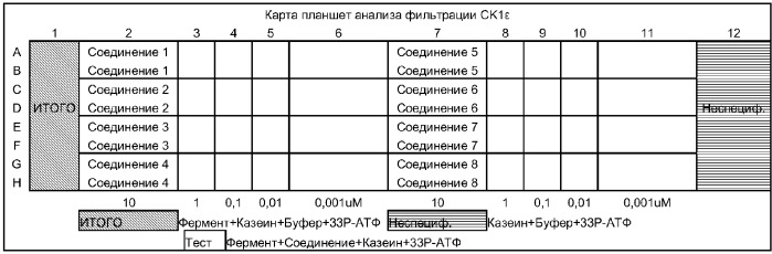 Амиды 3-замещенной 5- и 6-аминоалкилиндол-2-карбоновой кислоты и родственные аналоги как ингибиторы казеинкиназы i  (патент 2369599)