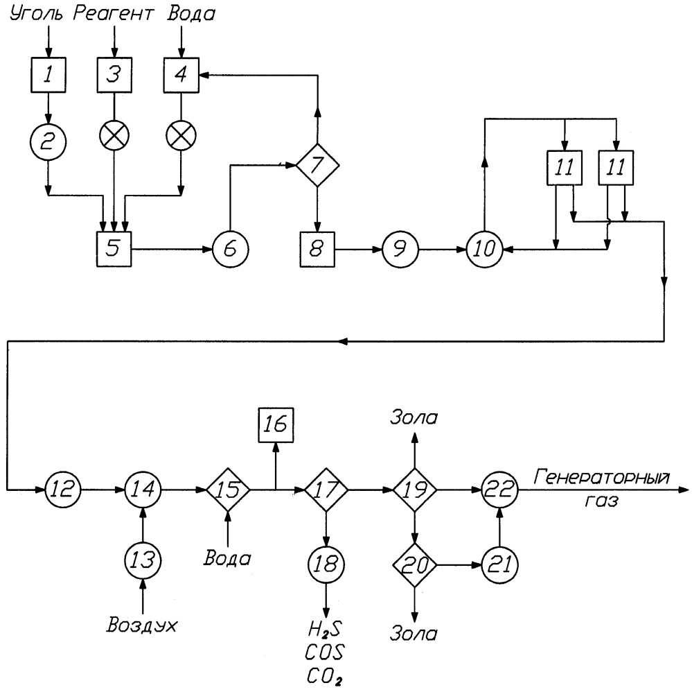 Генераторный газ это. Получение генераторного газа. Получение генераторного газа из угля. Генераторный ГАЗ формула.