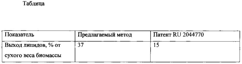 Способ извлечения липидов из биомассы микроводорослей chlorella и дрожжей yarrowia lipolytica (патент 2610675)