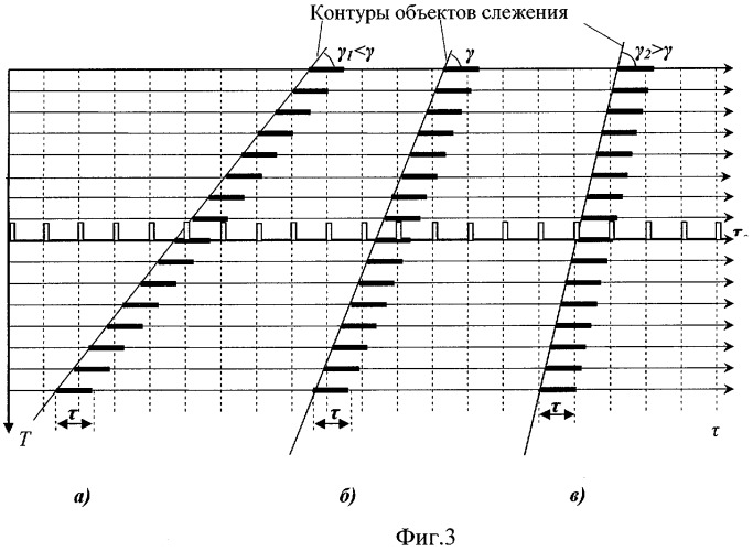 Устройство для автоматического сопровождения объекта слежения (патент 2284552)