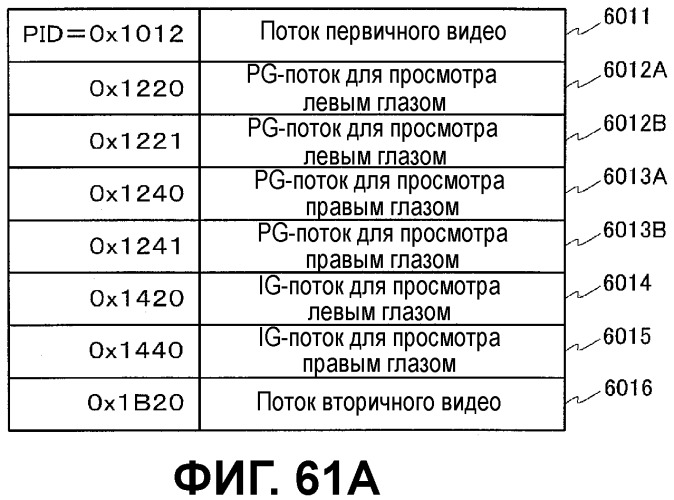 Носитель записи, устройство воспроизведения, устройство кодирования, интегральная схема и устройство вывода для воспроизведения (патент 2533300)