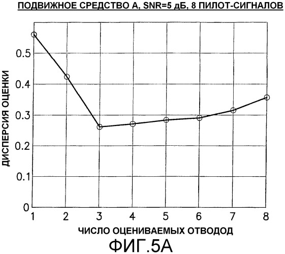 Комбинации сигналов для систем с несколькими несущими (патент 2314651)