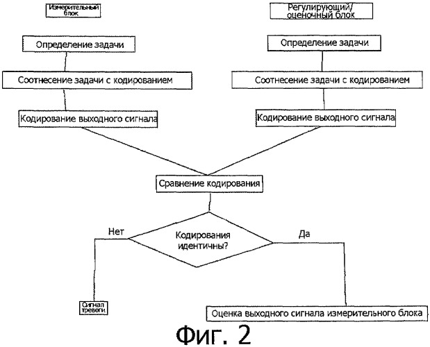 Устройство и способ для определения и/или контролирования параметра среды (патент 2305256)