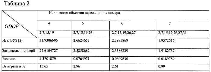 Радиотехнический способ извлечения информации (патент 2484604)