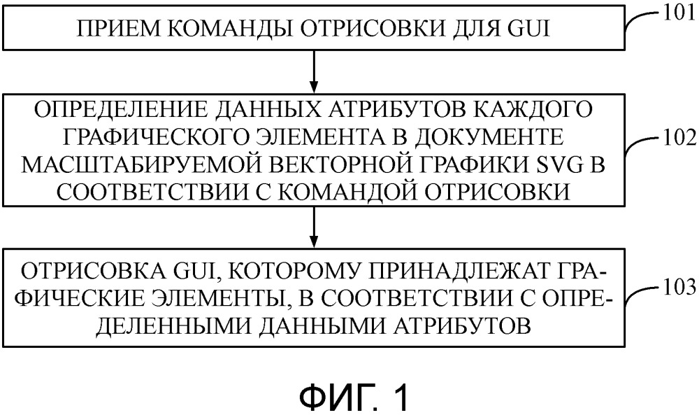 Способ и устройство отрисовки графического интерфейса пользователя (патент 2659731)