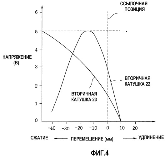 Стиральная машина (патент 2301856)