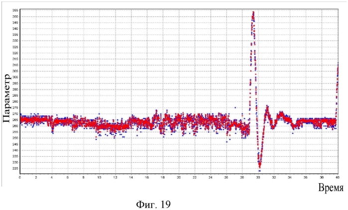 Способ передачи телеметрической информации, адаптированный к различным ситуациям, появляющимся при проведении испытаний ракетно-космической техники, и система для его осуществления (патент 2571584)