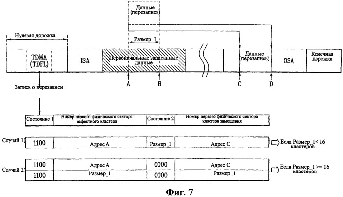 Способ управления перезаписью и способ записи управленческой информации на оптический диск с однократной записью (патент 2358339)