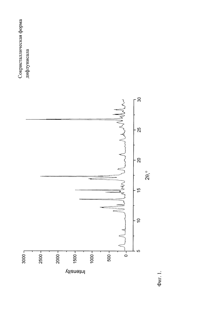 Сокристаллическая форма дифлунисала (патент 2617849)