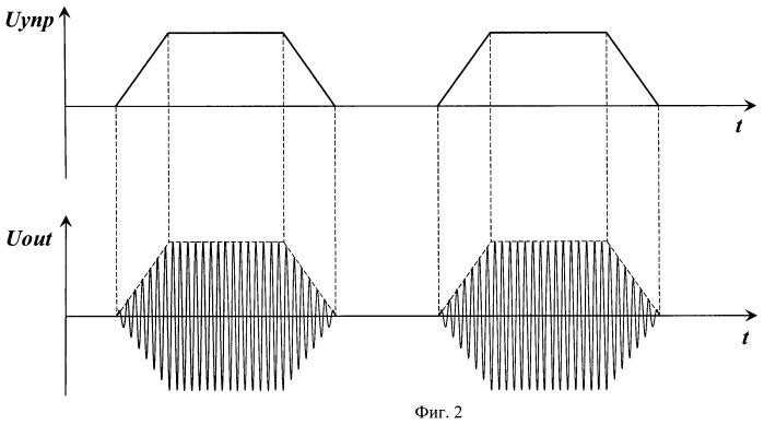 Трассопоисковый генератор сигналов (патент 2463629)