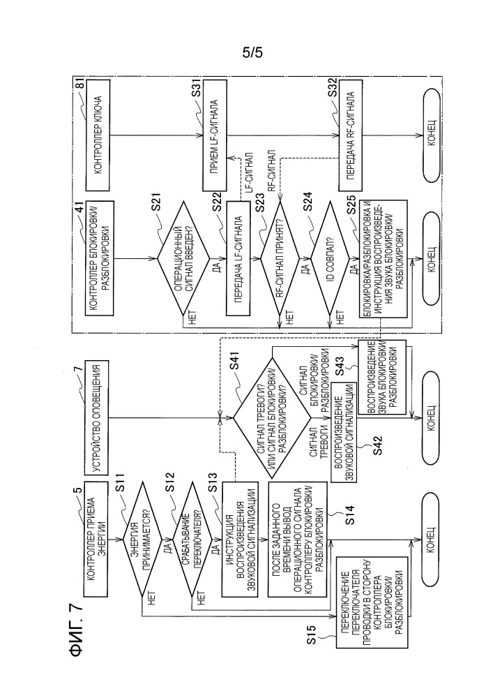 Система блокировки/разблокировки (патент 2660175)