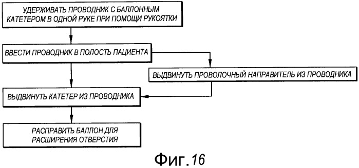 Способы и аппарат для лечения заболеваний уха, горла, носа (патент 2506056)