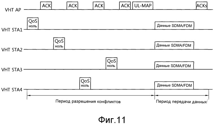 Множественный доступ с пространственным разделением и оценка канала для беспроводной локальной сети (патент 2463720)