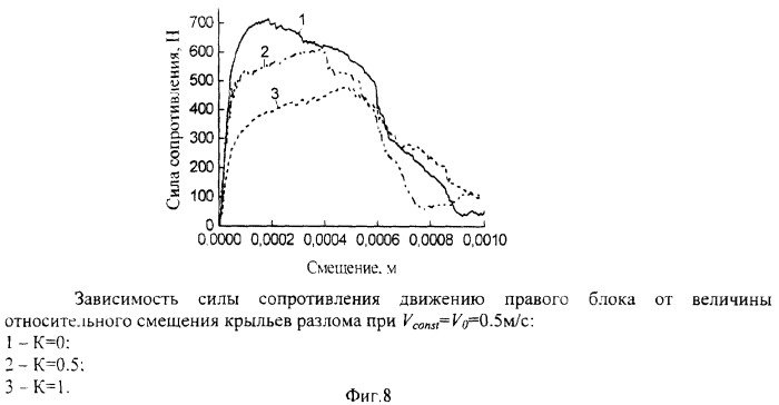 Способ управления режимом смещений во фрагментах сейсмоактивных тектонических разломов (патент 2273035)