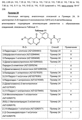 Амидные производные (патент 2375352)