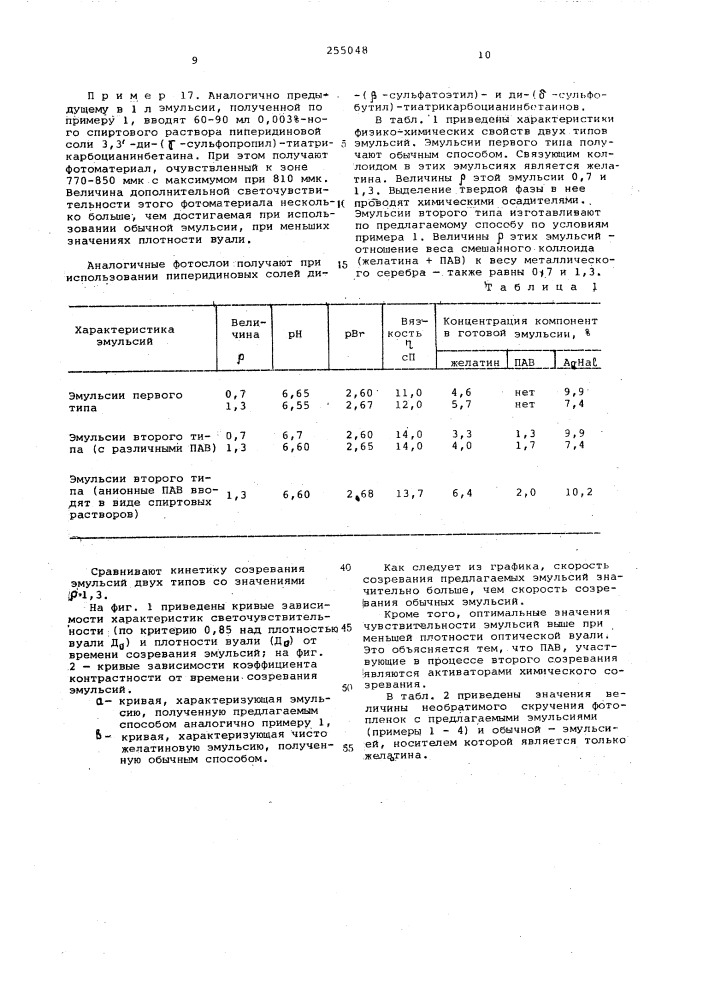 Способ получения галогеносеребрянных эмульсий (патент 255048)