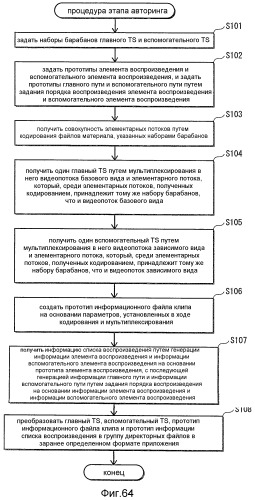 Устройство воспроизведения, способ записи, система воспроизведения носителя записи (патент 2522304)