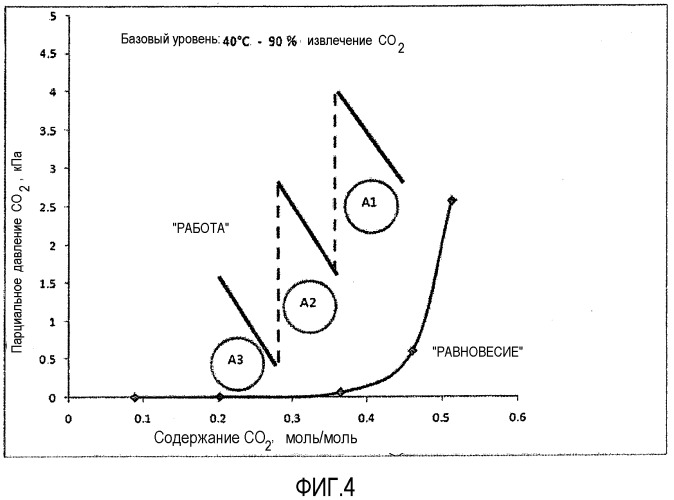 Способ и устройство для улавливания co2 (патент 2532743)