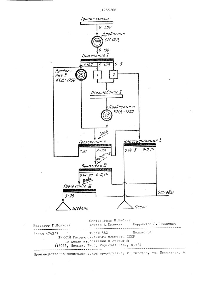 Способ дробления гравийнопесчаного материала (патент 1255206)