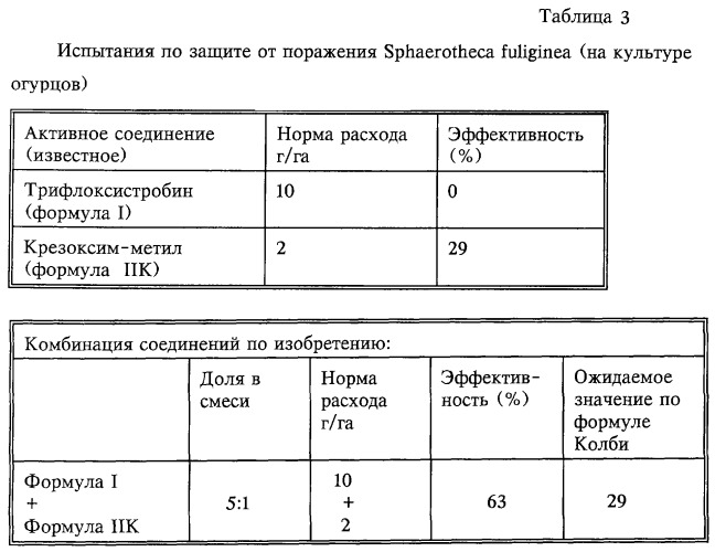 Фунгицидная композиция для растений и способ ее применения (патент 2282993)