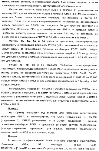 Использование ингибиторов pde7 для лечения нарушений движения (патент 2449790)