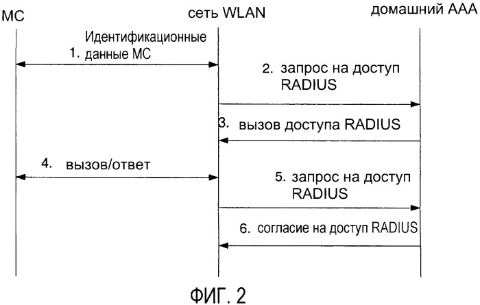 Генерирование ключей в системе связи (патент 2333607)