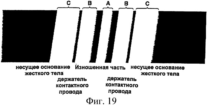 Устройство для измерения износа контактного провода путем обработки изображения (патент 2430331)