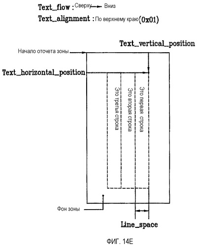 Носитель записи, имеющий структуру данных для управления воспроизведением данных текстового субтитра, и связанные с ним способы и устройства (патент 2384898)