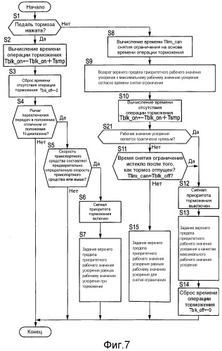 Устройство управления эффективной мощностью для двигателя внутреннего сгорания и способ управления эффективной мощностью для двигателя внутреннего сгорания (патент 2526608)