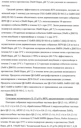 Конъюгаты впч-антиген и их применение в качестве вакцин (патент 2417793)