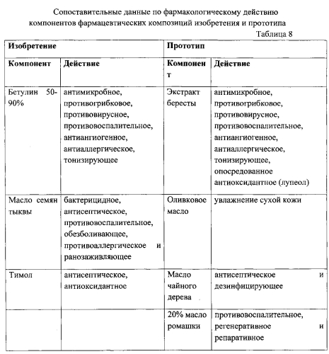 Фармацевтическая композиция наружного применения для лечения заболеваний кожи (патент 2567730)